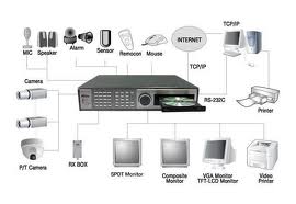 Cctv Systems